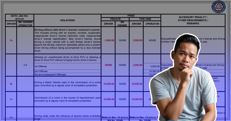 Understanding Lto Violations And Fines And How To Check Lto Philippines Understanding Lto Violations And Fines And How To Check Lto Philippines