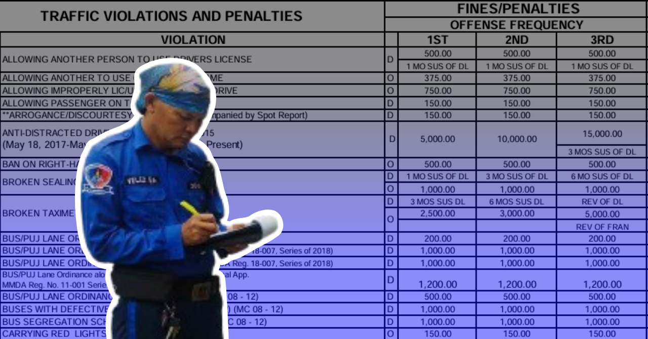 fines and penalties